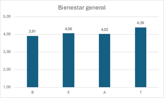Gráfico 1, Elemento de gráfico