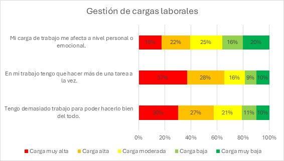 Gráfico 1772865967, Chart element