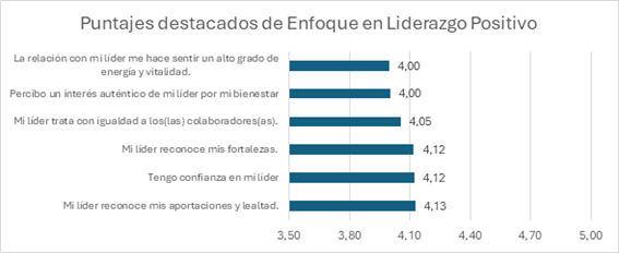 Gráfico 1, Elemento de gráfico
