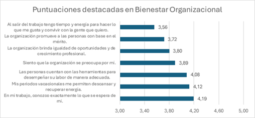 Gráfico 1, Elemento de gráfico