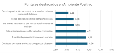 Gráfico 1, Elemento de gráfico