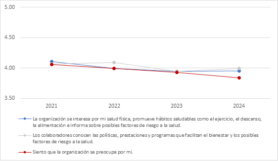 Gráfico 1, Chart element