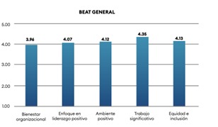 A graph of blue bars with white text
Description automatically generated, Picture