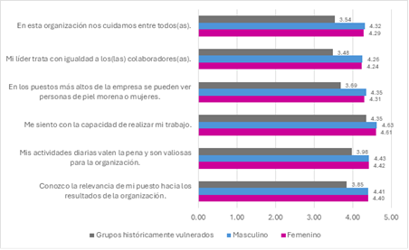 A graph with text and numbers
Description automatically generated with medium confidence, Picture