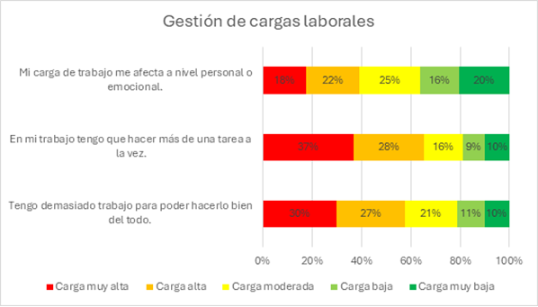 Gráfico 1, Elemento de gráfico