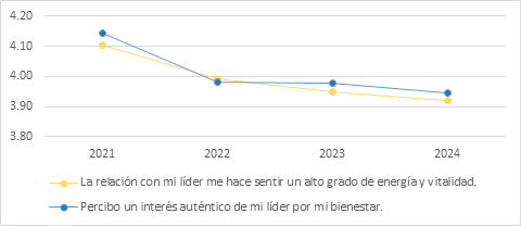 Gráfico 1, Chart element